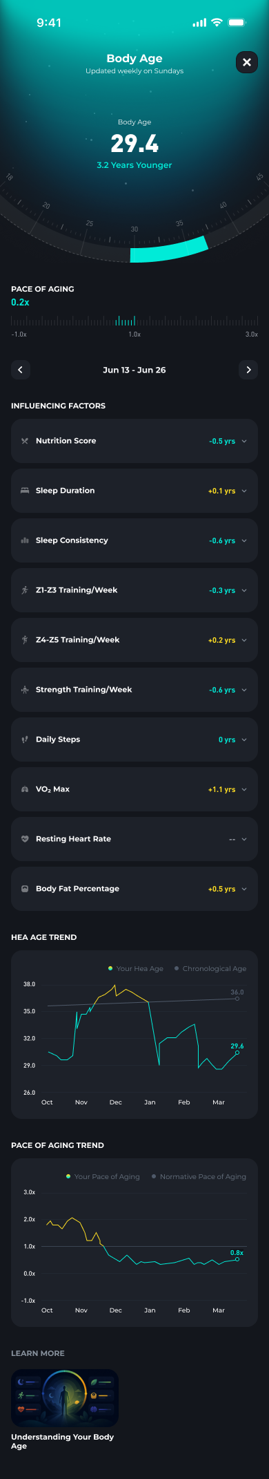 Hea Body Age page with Body Age, influence factors, and trends