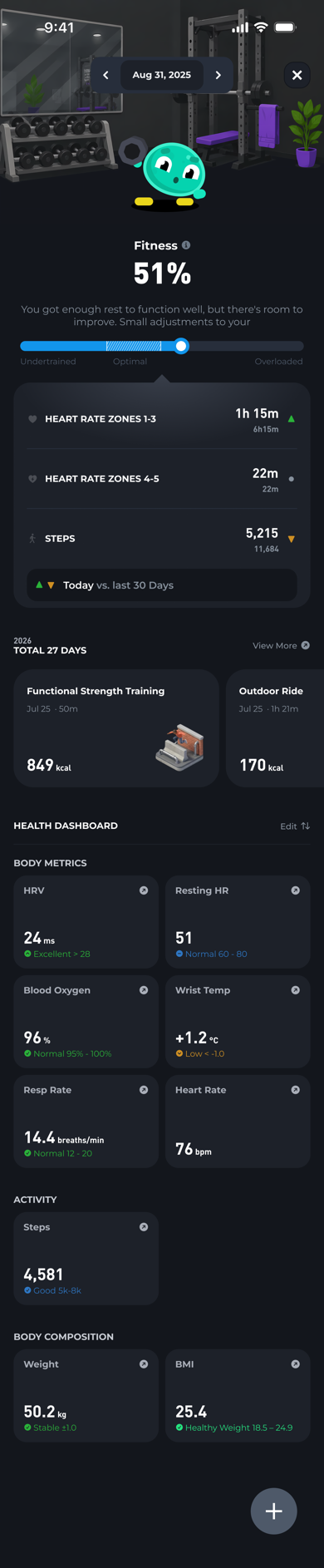 Hea Fitness Score page